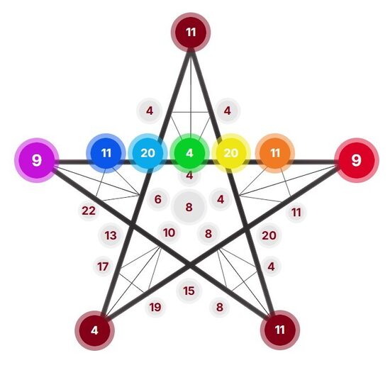 Ciparu Psiholoģijas kursi